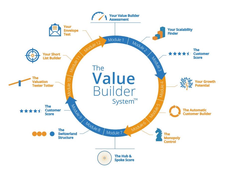 Sable Point Wealth Management